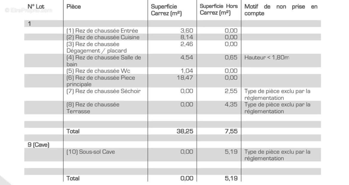Appartement à MONTPELLIER