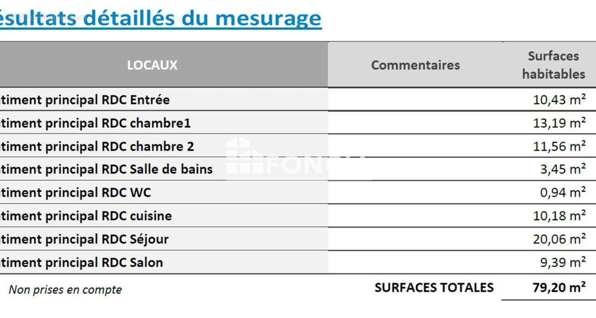 Appartement à WITTENHEIM