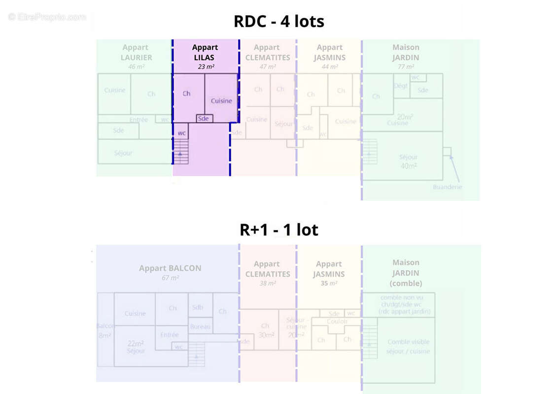 Appartement à SAINT-PALAIS-SUR-MER