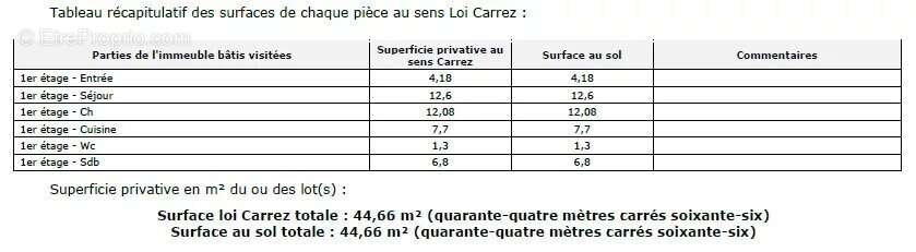 EXCLUSIVITÉ! Rue d'Assas. 2 pièces de 44,66m2 (loi Carrez) - photo 10