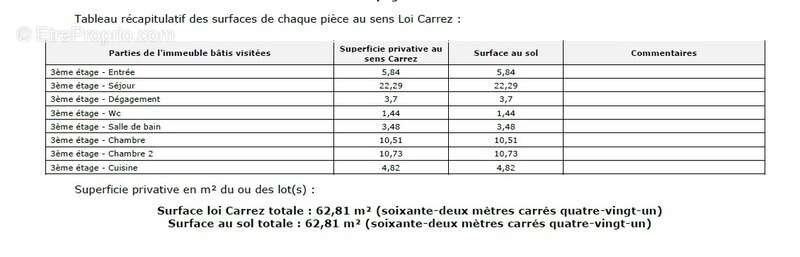 Appartement à MONTREUIL