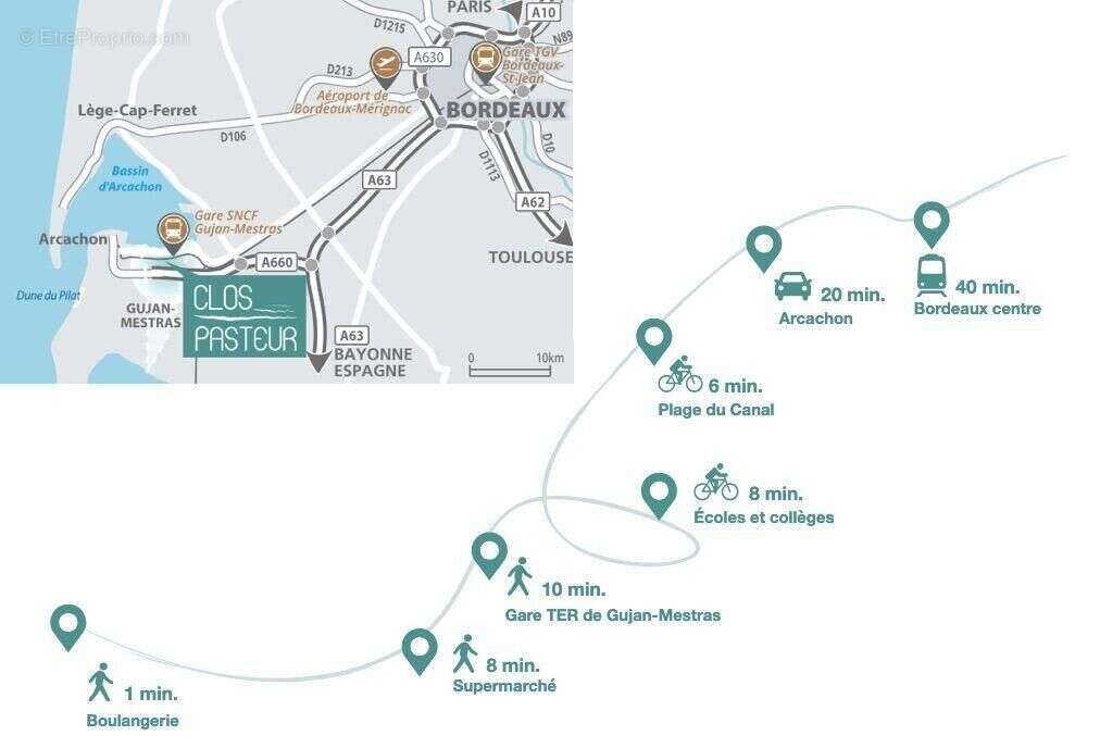 Photo 5 - Appartement à GUJAN-MESTRAS