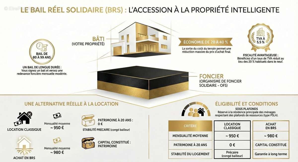 Maison 65 m² à Aucamville  - photo 6