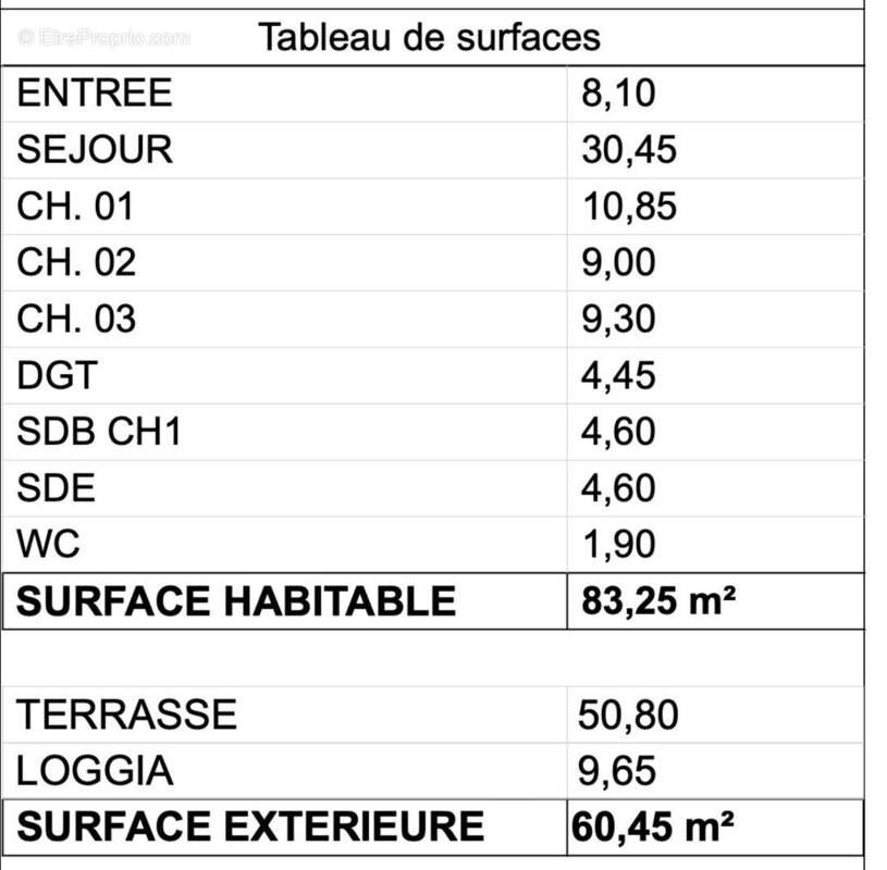 Appartement à LANNION