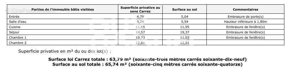 Appartement à LYON-1E