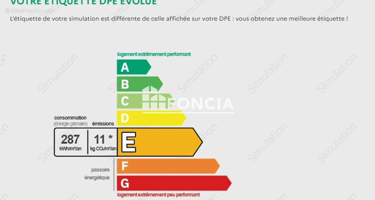 Maison à NOTRE-DAME-DU-PRE
