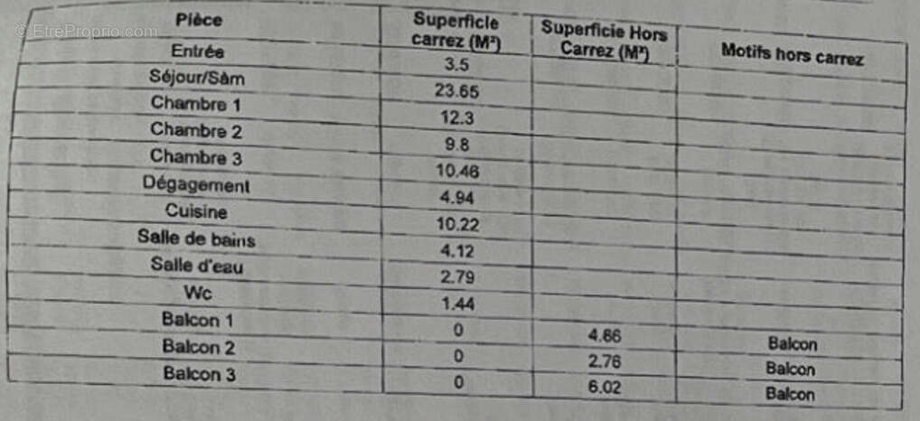 Appartement à ASNIERES-SUR-SEINE