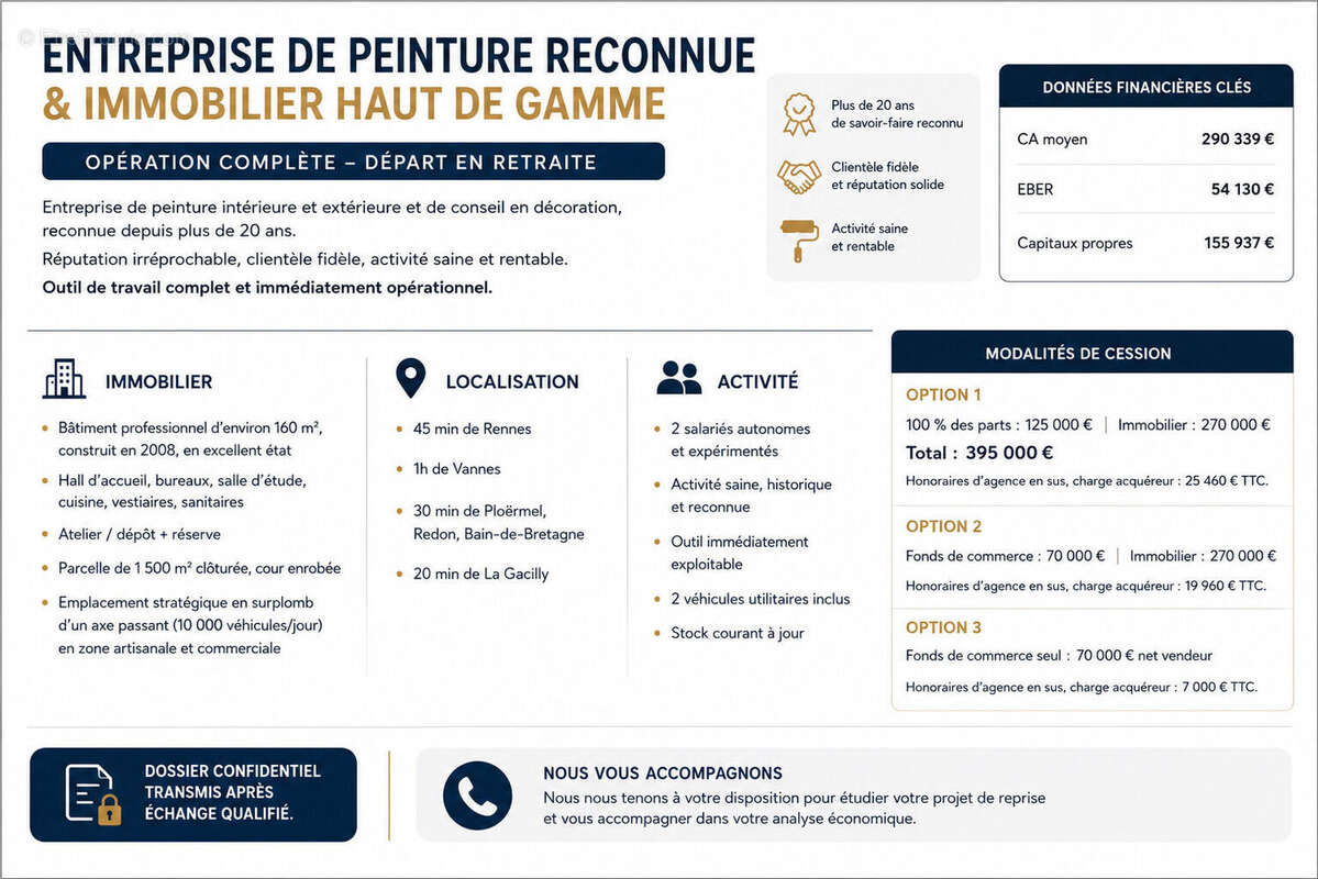Commerce à MAURE-DE-BRETAGNE