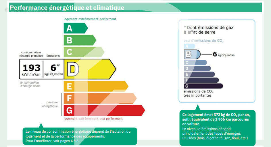 Maison à MARLY-LE-ROI