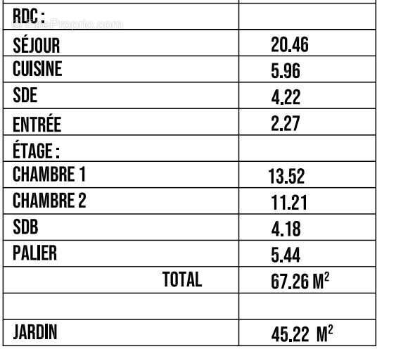 Maison à CHERBOURG-OCTEVILLE