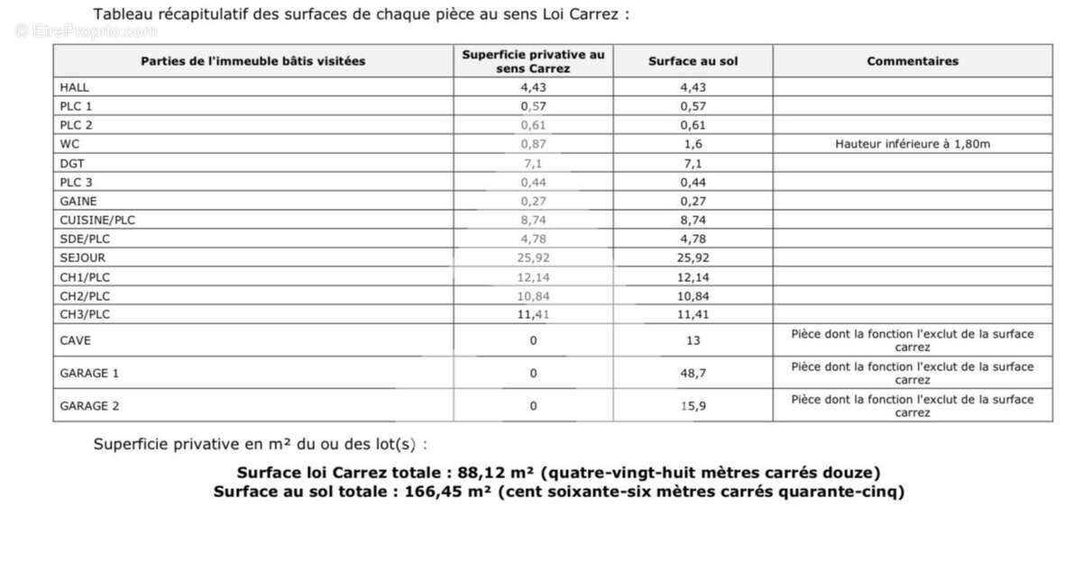 Appartement à GARDANNE