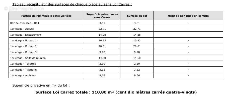Commerce à VALENCE