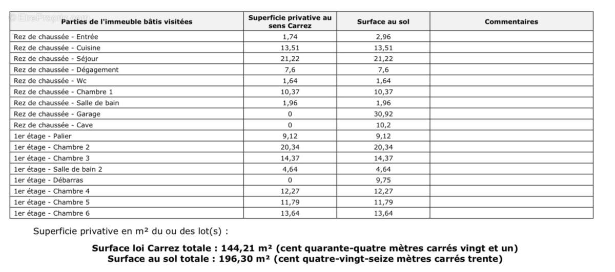 Maison à ALLONZIER-LA-CAILLE