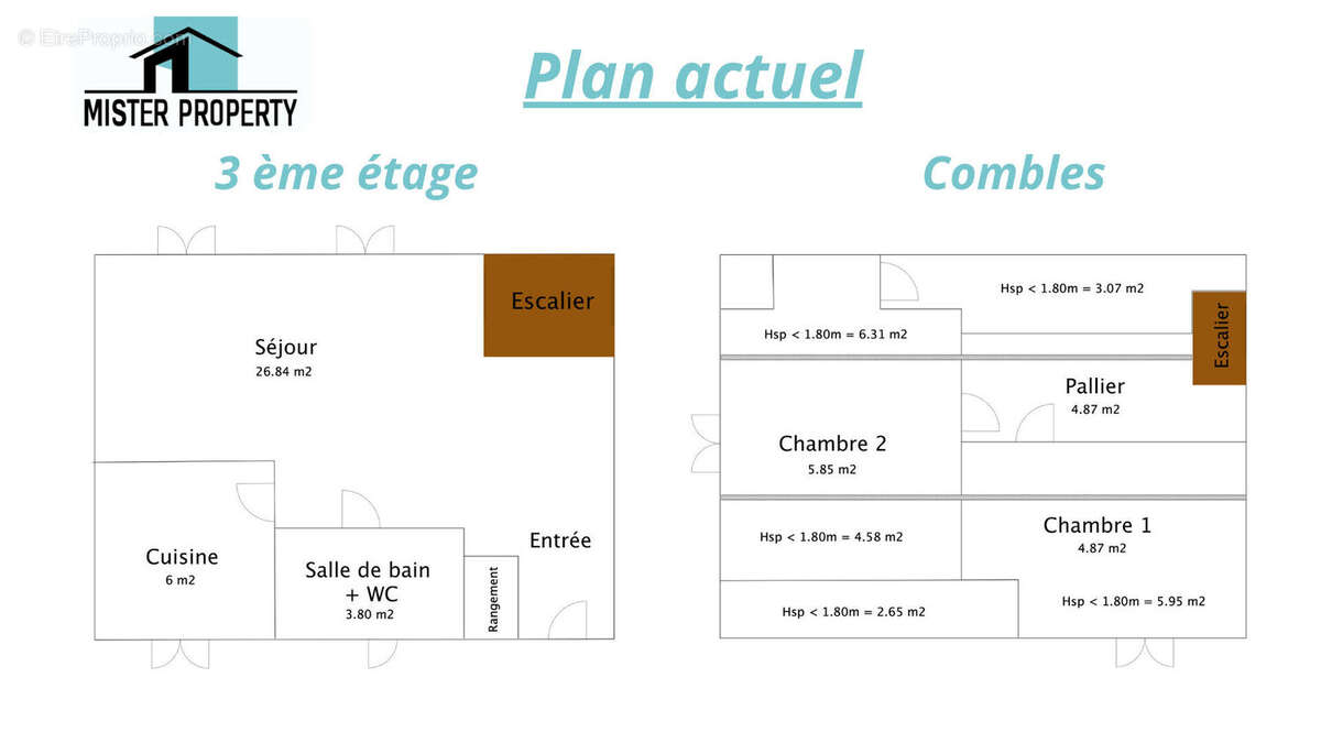 Appartement à PUTEAUX