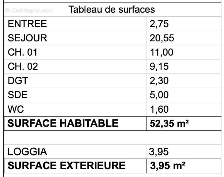 Appartement à LANNION