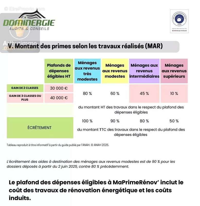 Maison à SAINT-GERVAIS