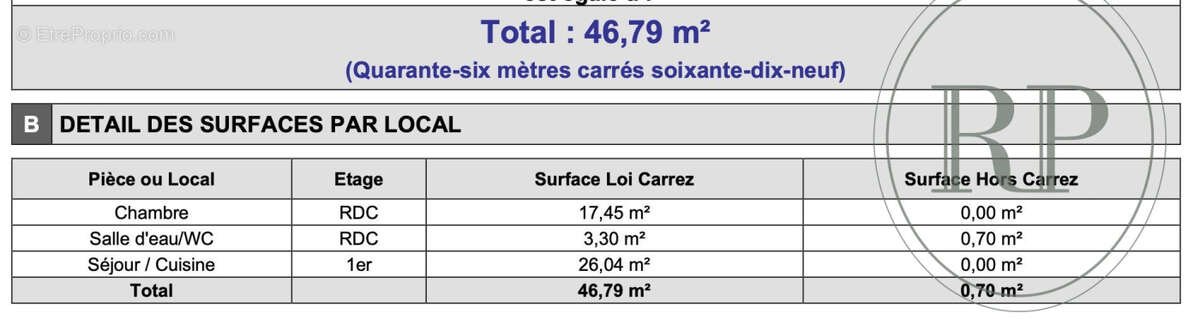 Appartement à PARIS-7E