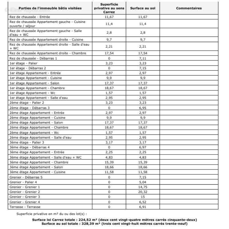 Appartement à DRAGUIGNAN