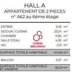 Appartement à L'HAY-LES-ROSES