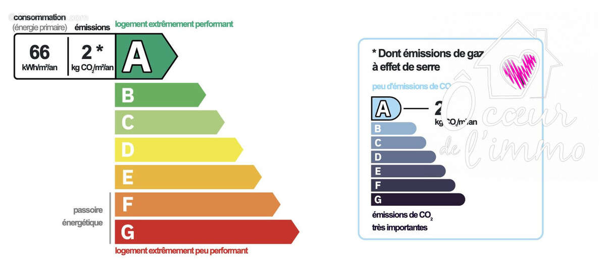 Maison à LA CHAIZE-LE-VICOMTE