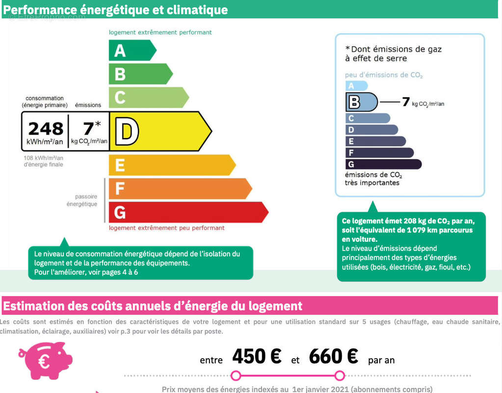 Appartement à MARSEILLE-8E