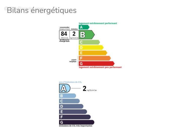 Maison à AGNEZ-LES-DUISANS