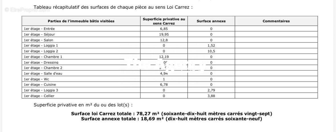 Appartement à MARSEILLE-11E