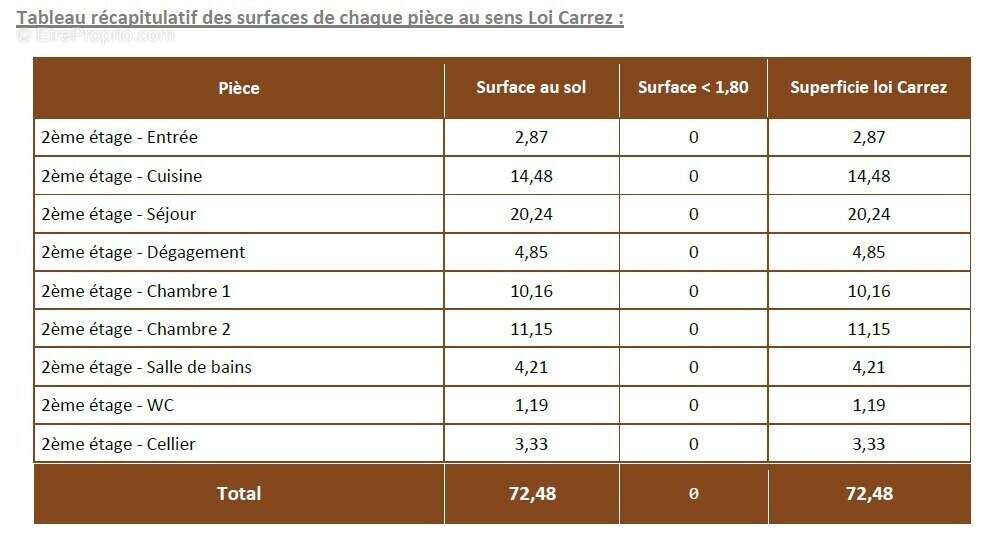 Appartement à PLAISANCE-DU-TOUCH