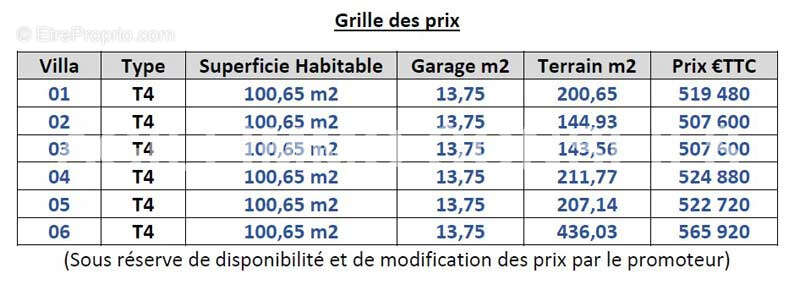 Autre à PUGET-SUR-ARGENS