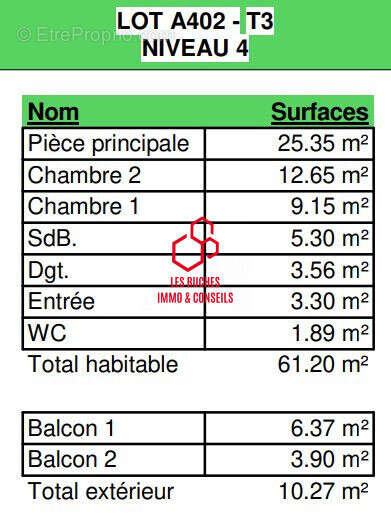 Appartement à NEUILLY-PLAISANCE