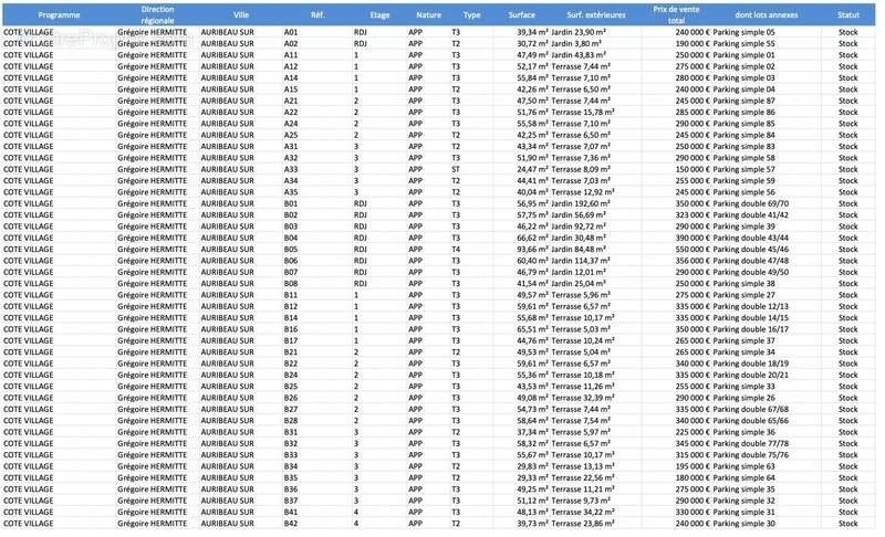 Appartement à AURIBEAU-SUR-SIAGNE