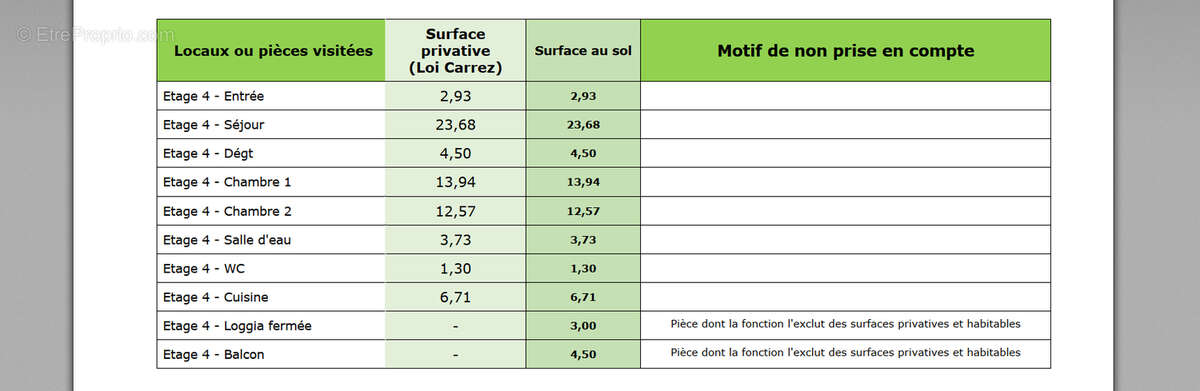Appartement à LYON-9E