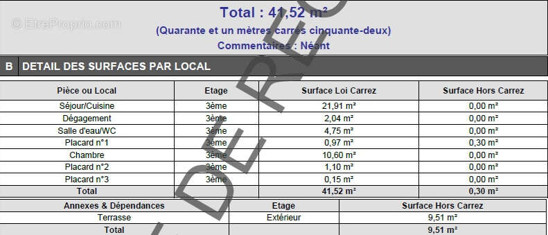 Appartement à NARBONNE