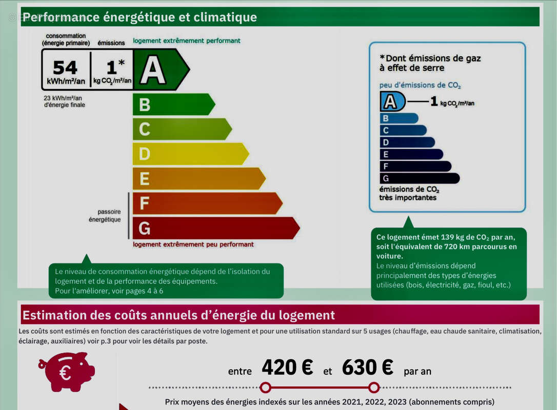 Maison à FRAYSSINET