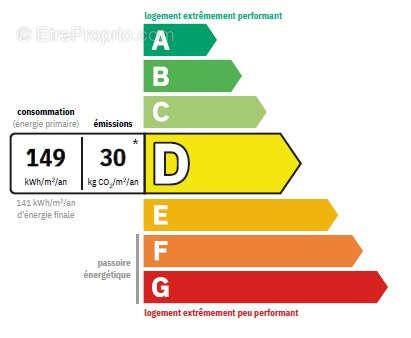 Maison à LA VERPILLIERE