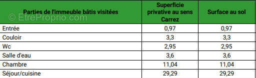 Appartement à COULOMMIERS