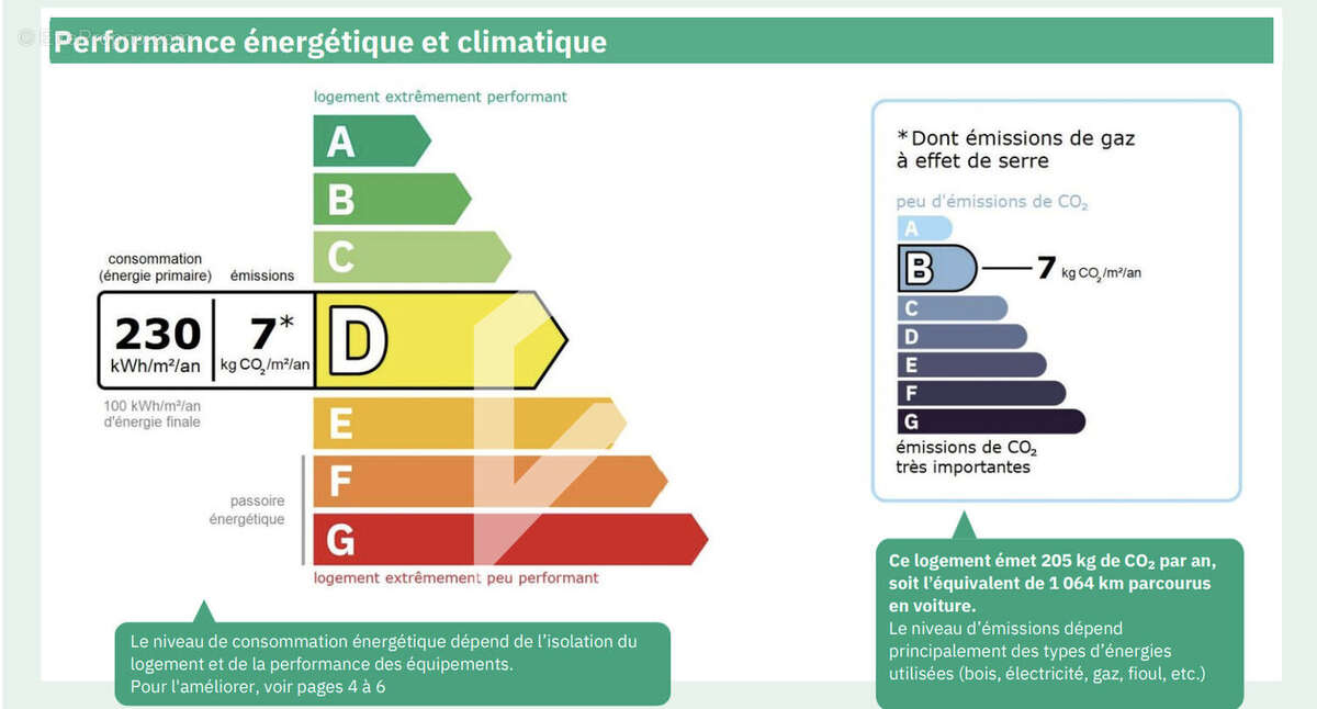 Appartement à CARRIERES-SOUS-POISSY