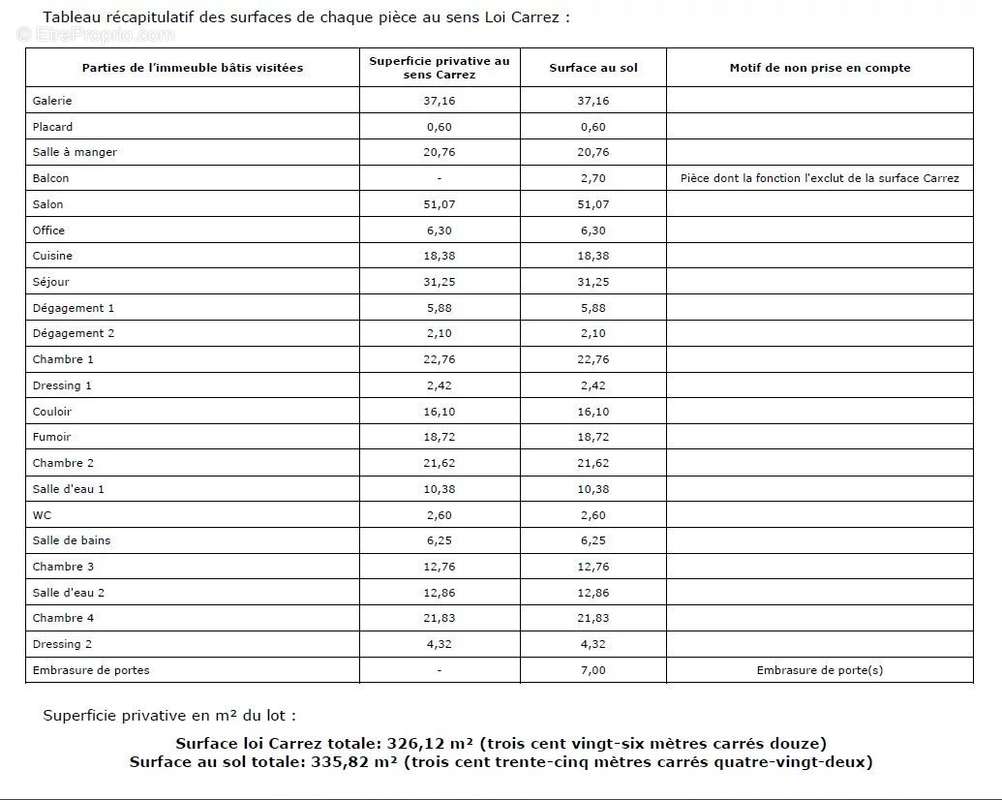 Appartement à PARIS-7E
