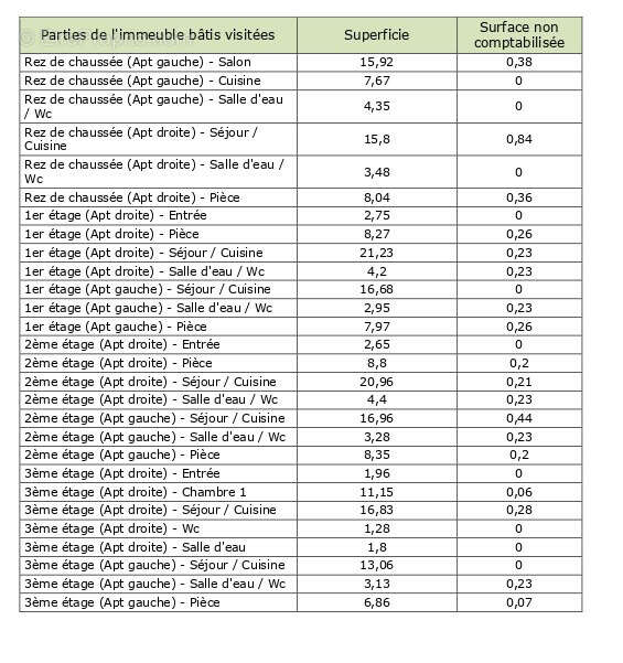 Appartement à SIGOULES