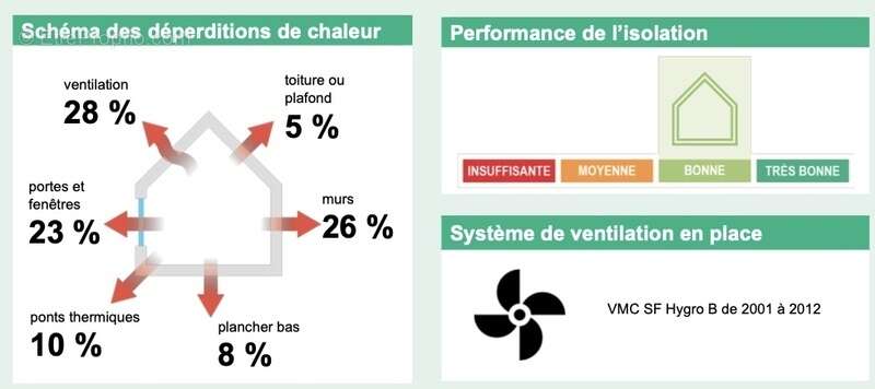 Maison à SAINT-MAURICE-COLOMBIER