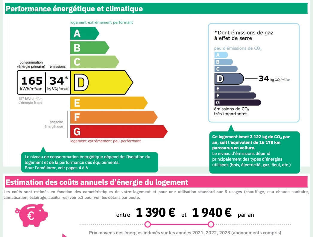Appartement à LYON-6E