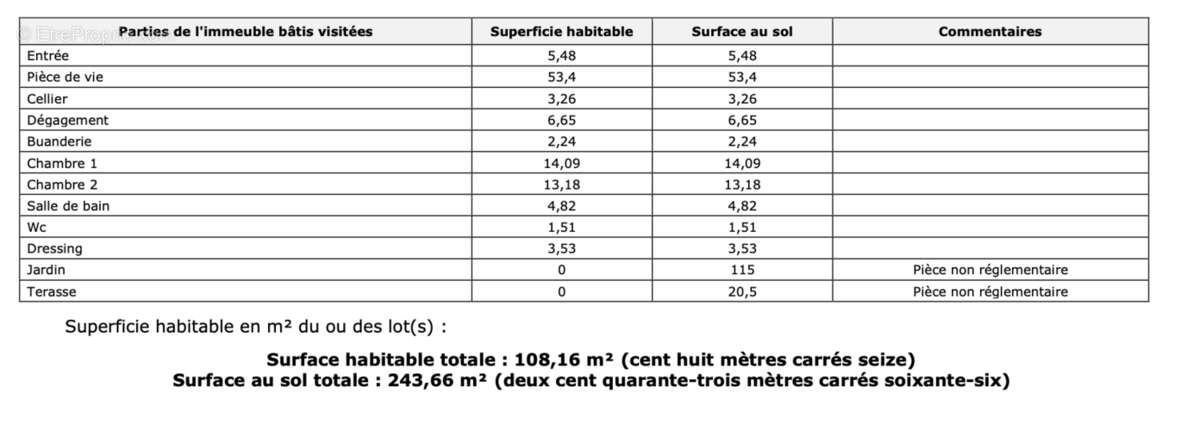Appartement à LYON-4E