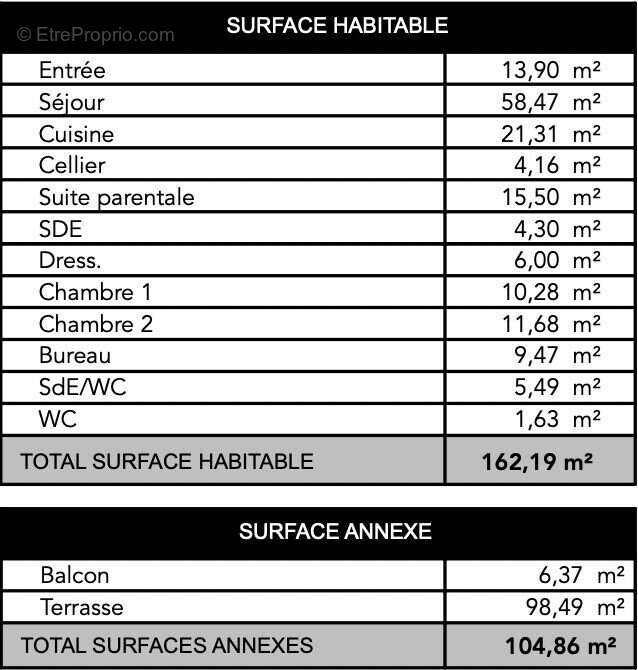Appartement à MERIGNAC