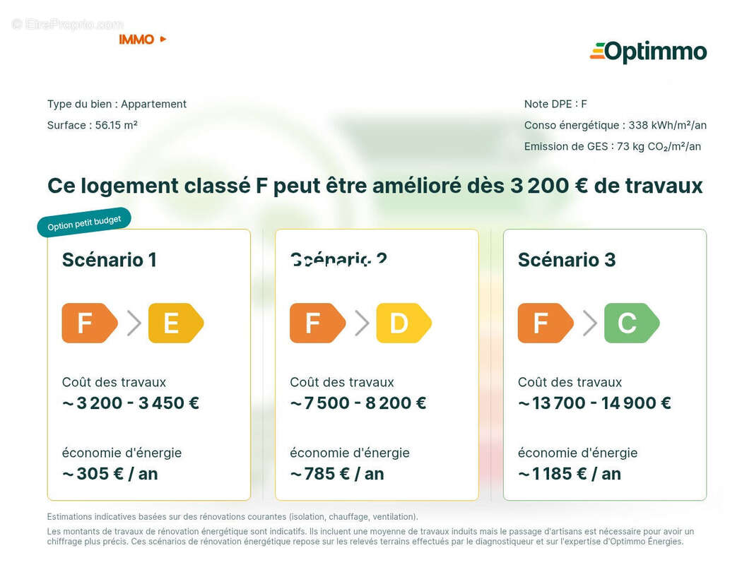 Appartement à BREST