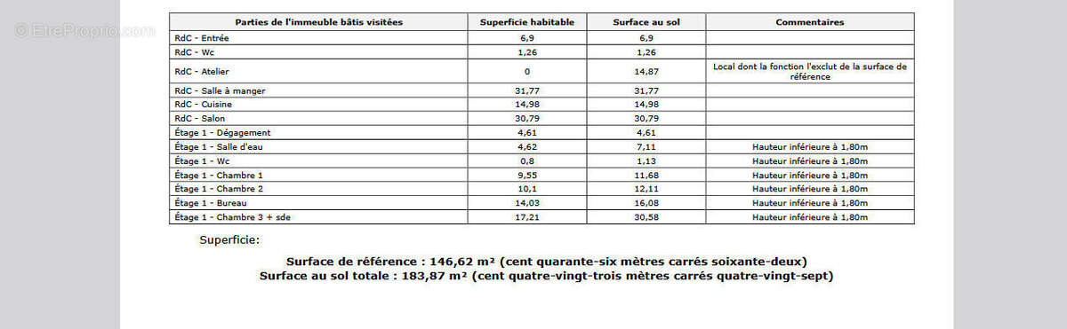 Maison à LA RICHARDAIS