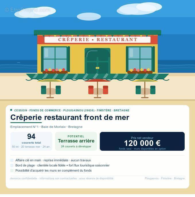 Autre à PLOUGASNOU