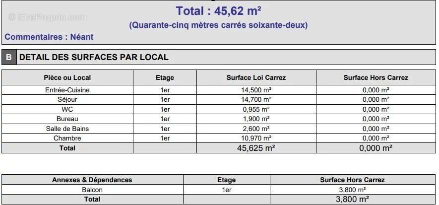 Appartement à NICE