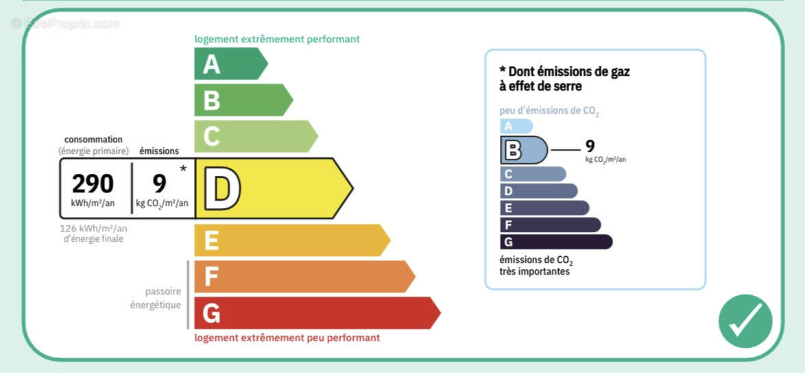 Appartement à PARIS-11E