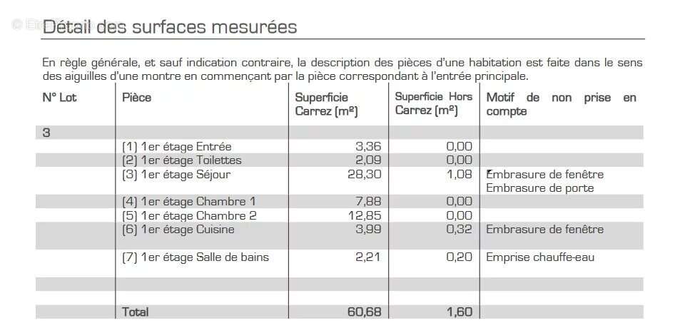 Appartement à PARIS-14E