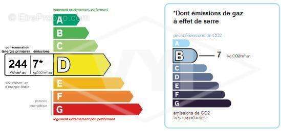 Maison à COMBS-LA-VILLE